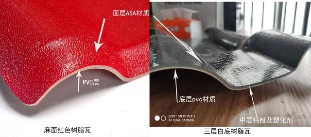 合成樹(shù)脂瓦價(jià)格，原材料ASA、PVC、ABS材料的區別